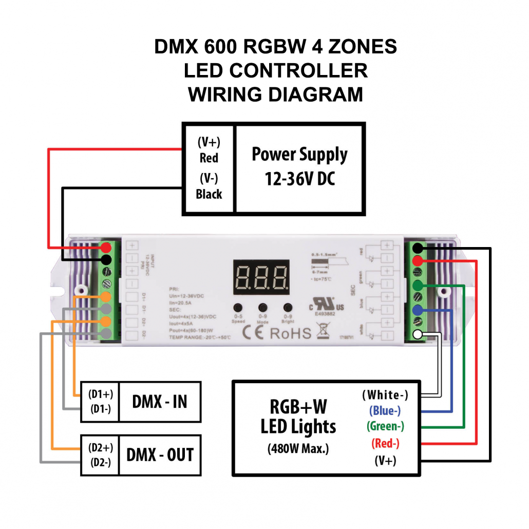 DMX-600-RGBW-4-ZONES