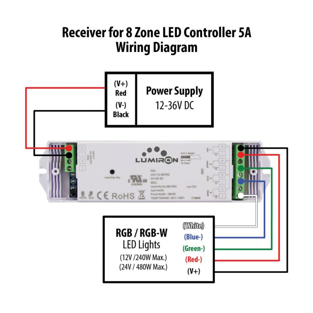 Receiver 8 Zone LED Controller 5A